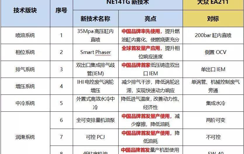 鲸,长安,奥迪,奥迪Q2L,长安CS35PLUS