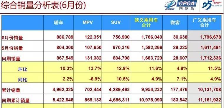 奔驰,比亚迪,世纪,奇瑞