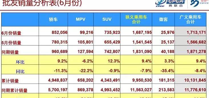奔驰,比亚迪,世纪,奇瑞