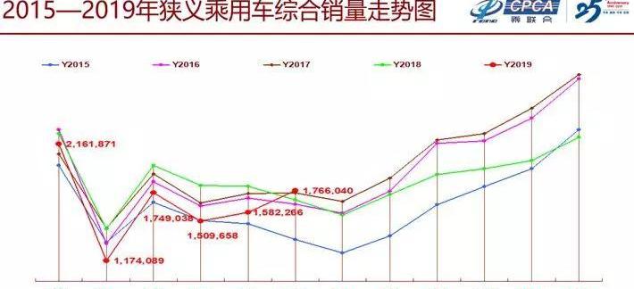 奔驰,比亚迪,世纪,奇瑞
