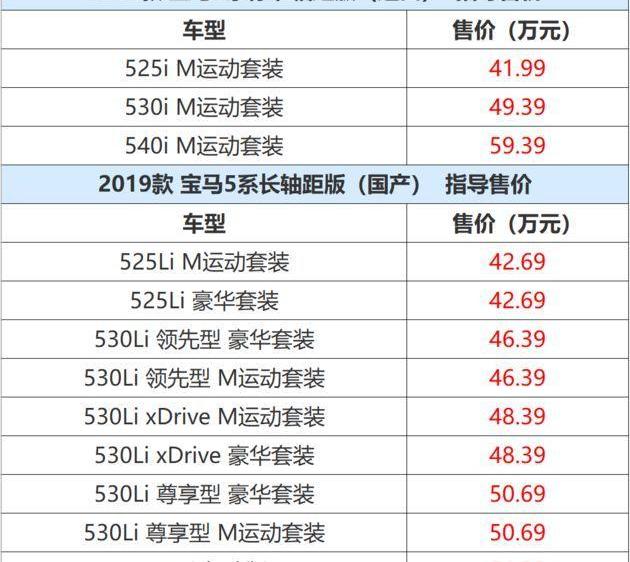 宝马,宝马5系,奥迪,奥迪A6L,奥迪A6