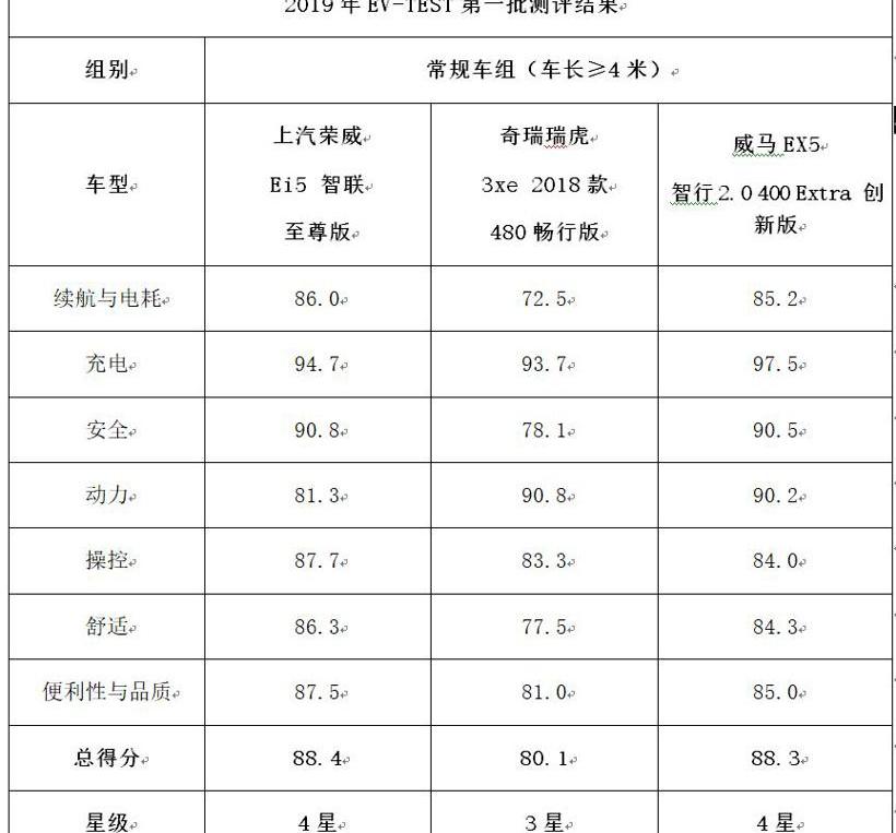 奇瑞,瑞虎3x,荣威,瑞虎3,蔚来