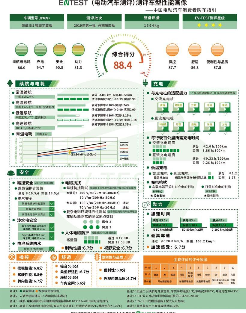 奇瑞,瑞虎3x,荣威,瑞虎3,蔚来