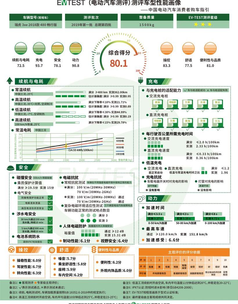 奇瑞,瑞虎3x,荣威,瑞虎3,蔚来