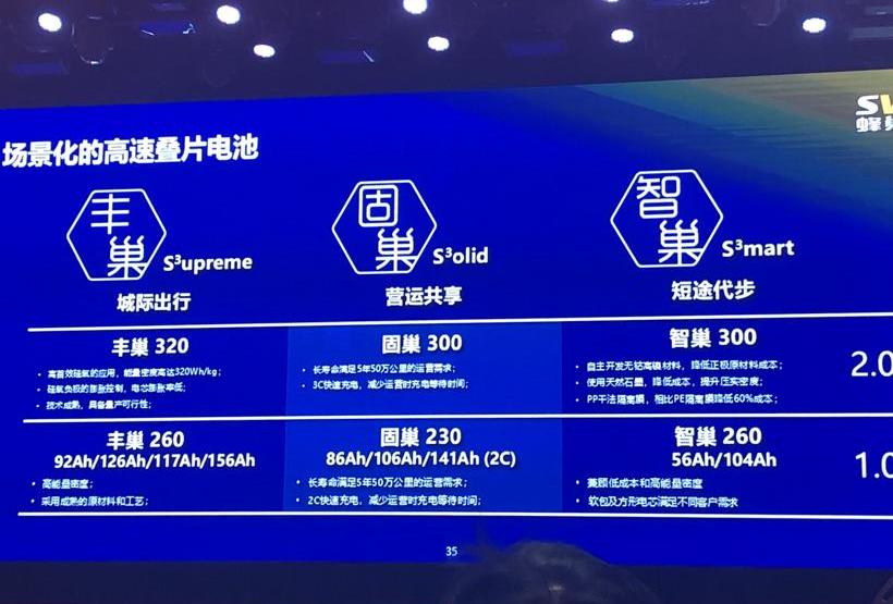 长城,宝马,欧拉