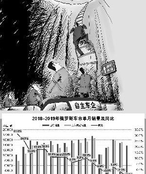 长城,福特,力帆汽车,奇瑞,奔驰
