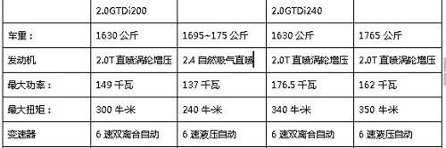 蒙迪欧,君越,福特,别克,发现