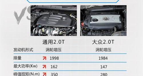 君越,别克,奥迪,宝马,大众
