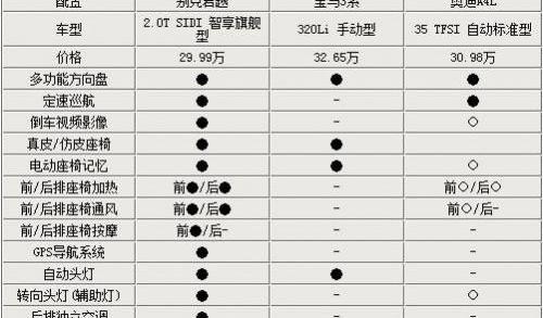 君越,别克,奥迪,宝马,大众