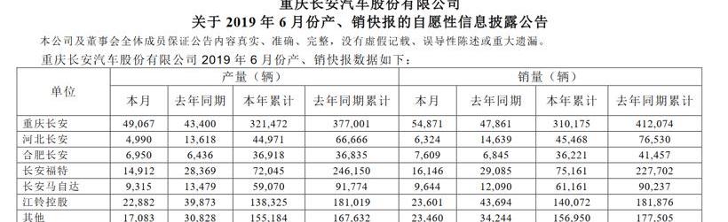 长安,福特,马自达,福克斯,吉利汽车