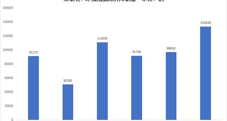 比亚迪,长安,逸动,轩逸,起亚