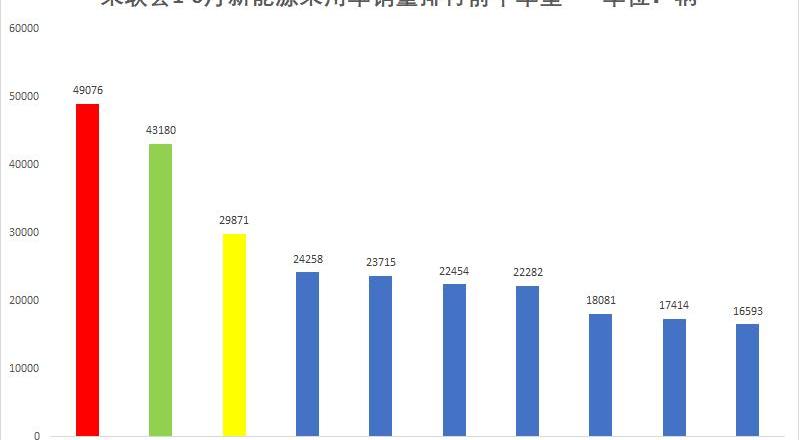 比亚迪,长安,逸动,轩逸,起亚