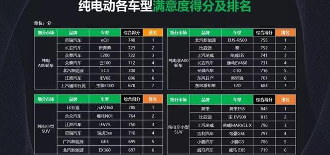 比亚迪,江淮,远程