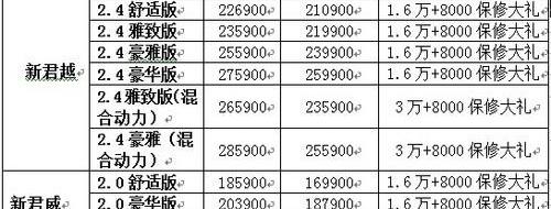 别克,世纪,君越,君威,MINI