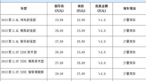 别克,君越