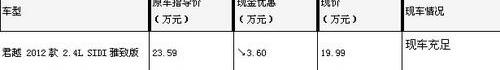 别克,君越