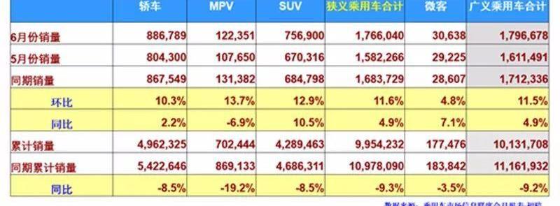 吉利汽车,哈弗,哈弗H6,元宝,长城