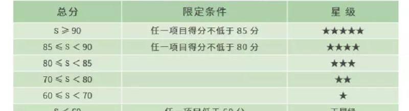 威马EX5,奇瑞,瑞虎3x,荣威,荣威Ei5