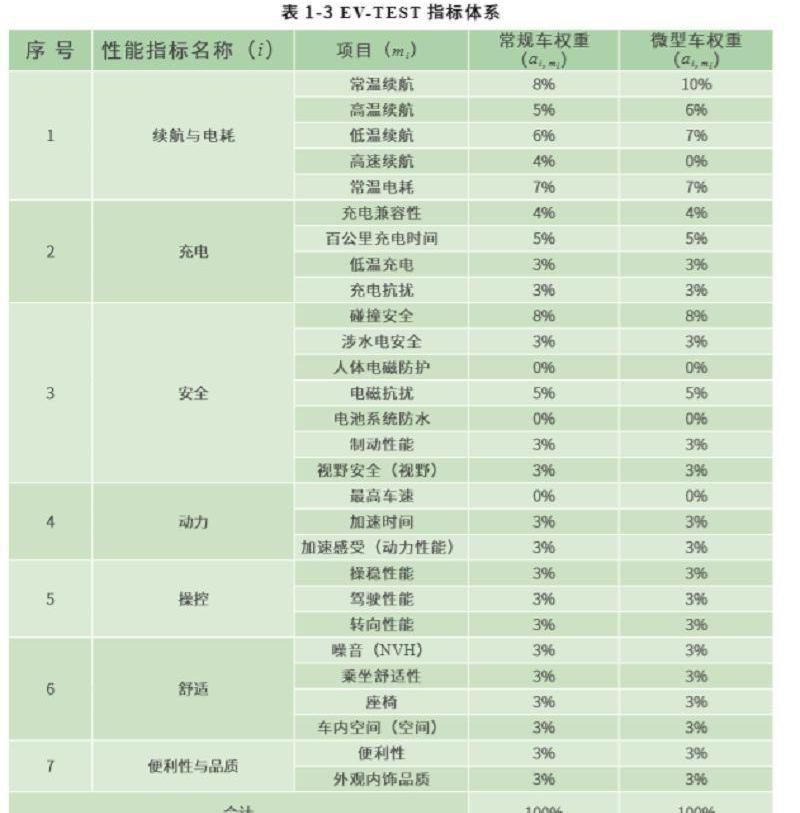 威马EX5,奇瑞,瑞虎3x,荣威,荣威Ei5