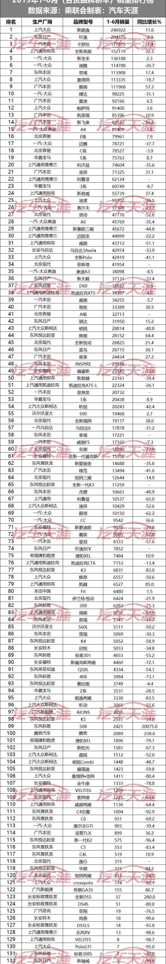 雅阁,奔驰,朗逸,轩逸,奔驰GLC