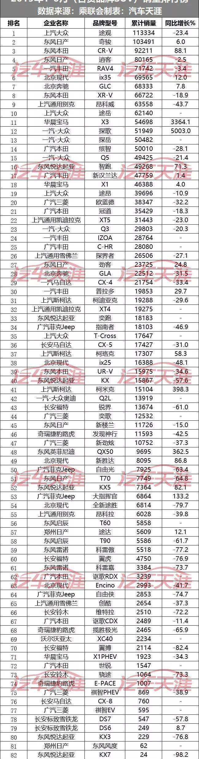 雅阁,奔驰,朗逸,轩逸,奔驰GLC