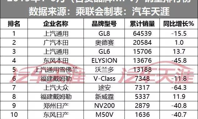 雅阁,奔驰,朗逸,轩逸,奔驰GLC