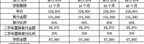 别克,汉,君越,标致