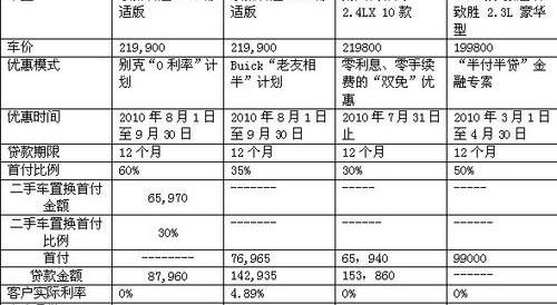 别克,汉,君越,标致