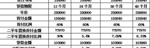 别克,汉,君越,标致