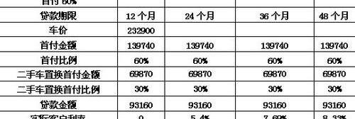 别克,汉,君越,标致