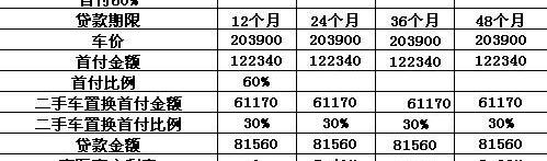 别克,汉,君越,标致