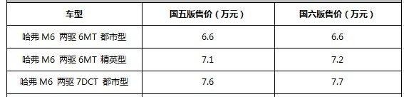 哈弗,哈弗M6
