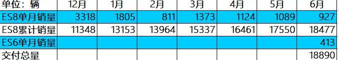 蔚来