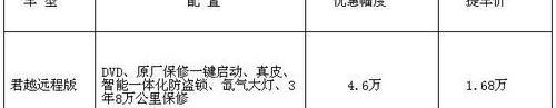 君越,别克,长安,远程
