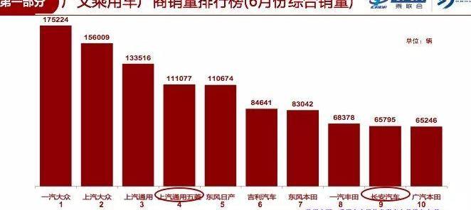 一汽,长安,奔腾,大众,红旗