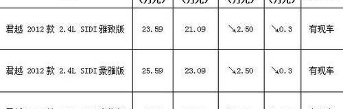 君越,别克,理念