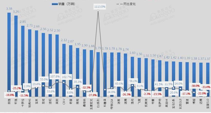 广汽传祺,奥德赛,传祺GS4,朗逸,帝豪