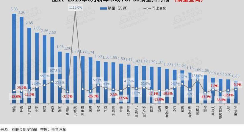 广汽传祺,奥德赛,传祺GS4,朗逸,帝豪