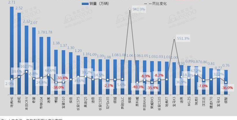 广汽传祺,奥德赛,传祺GS4,朗逸,帝豪