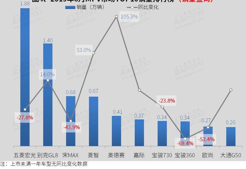 广汽传祺,奥德赛,传祺GS4,朗逸,帝豪