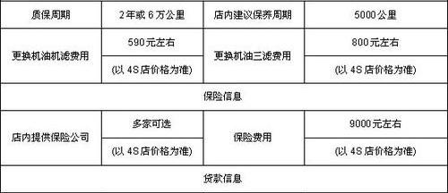 君越,别克,雅阁