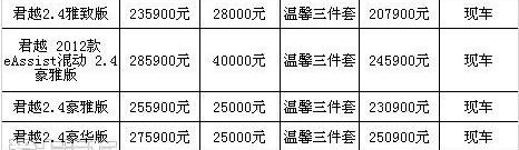别克,君越,昂科拉,君威