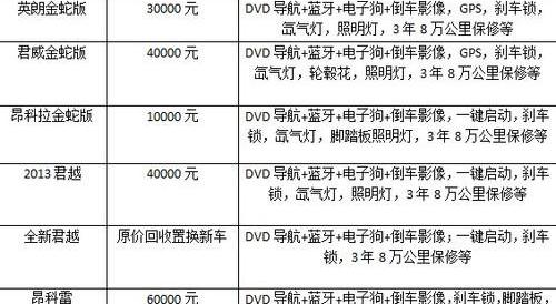 别克,君越,昂科拉,英朗,君威
