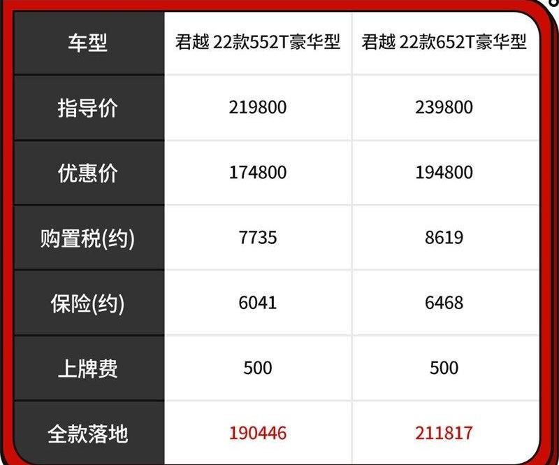 君越,别克,凯迪拉克,奥迪A6L,奥迪
