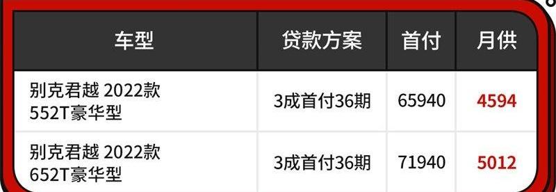 君越,别克,凯迪拉克,奥迪A6L,奥迪