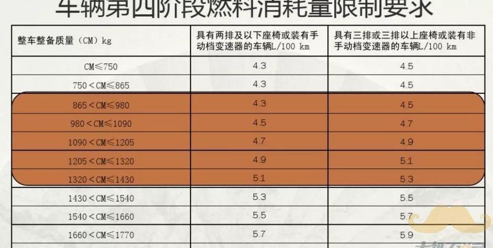 发现