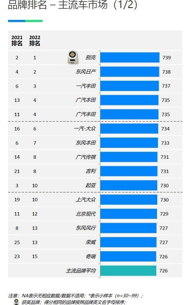 别克,威朗,昂科威,君越,英朗