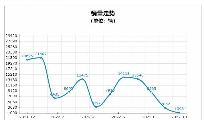 英朗,威朗,别克,朗逸,轩逸