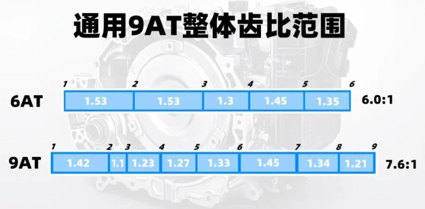君威,别克,奔驰,宝马,昂科旗