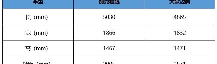 君越,别克,迈腾,大众,理念